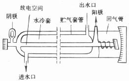 CO2ṹͼ