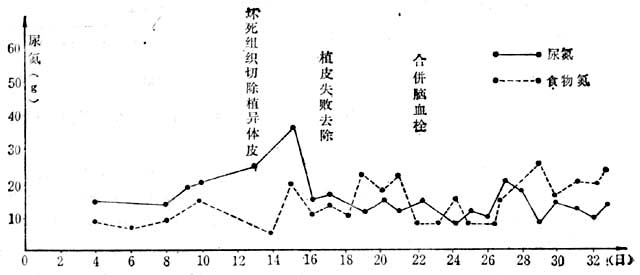 54/20%˺֢ʱų仯 