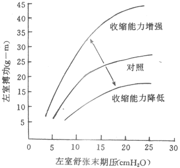 ҹߣlcmH2O=0.098kPa